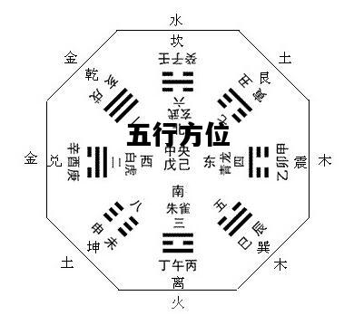 五行方位，五行方位颜色