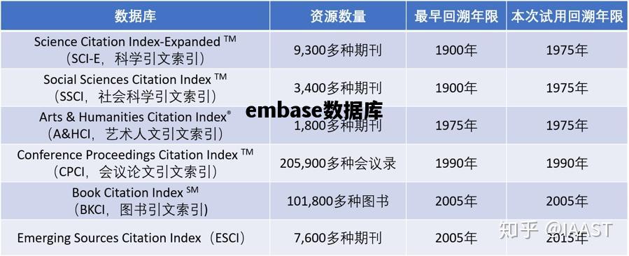 embase数据库，embase数据库中检索韩冬季的文章