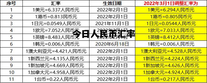 今日人民币汇率，今日人民币汇率中间价