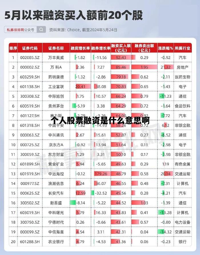 个人股票融资是什么意思啊，个人股票融资是什么意思啊知乎