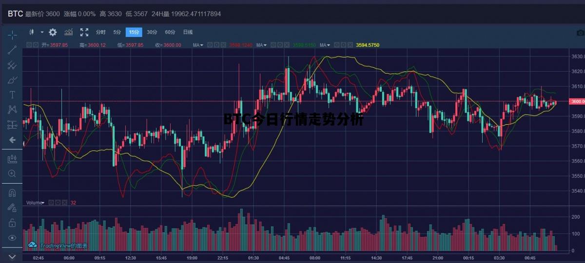 BTC今日行情走势分析的简单介绍