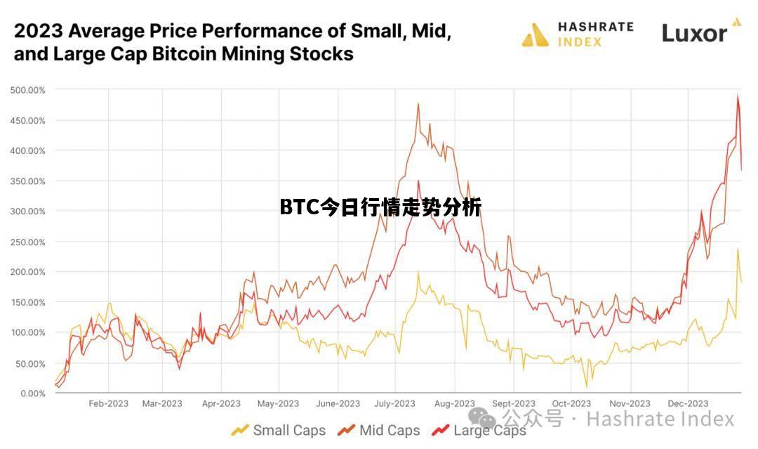 BTC今日行情走势分析的简单介绍