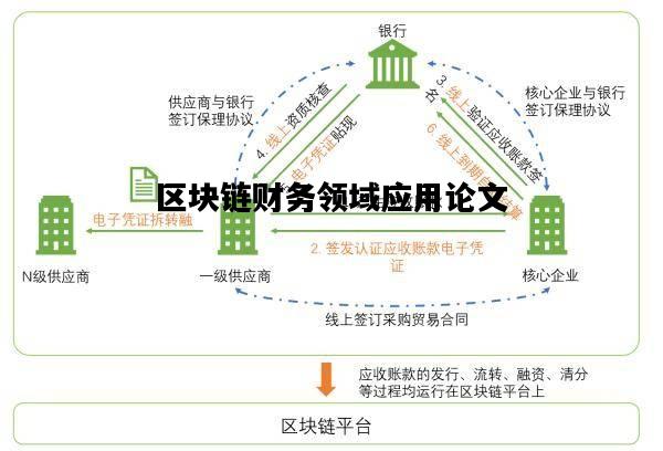 区块链财务领域应用论文，基于区块链的财务系统应用研究