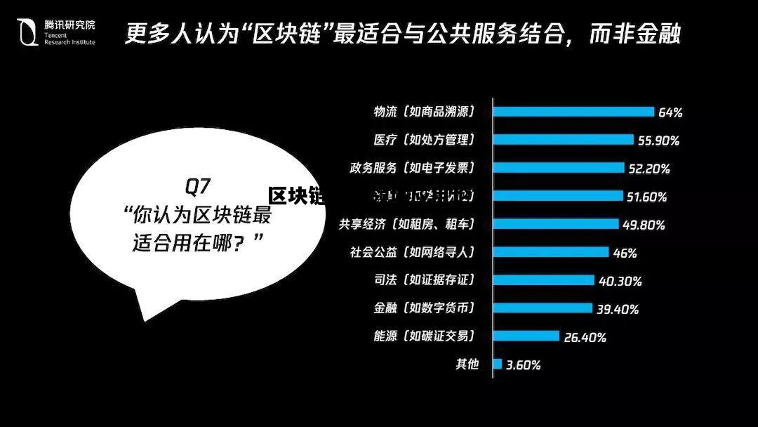 区块链财务领域应用论文，基于区块链的财务系统应用研究
