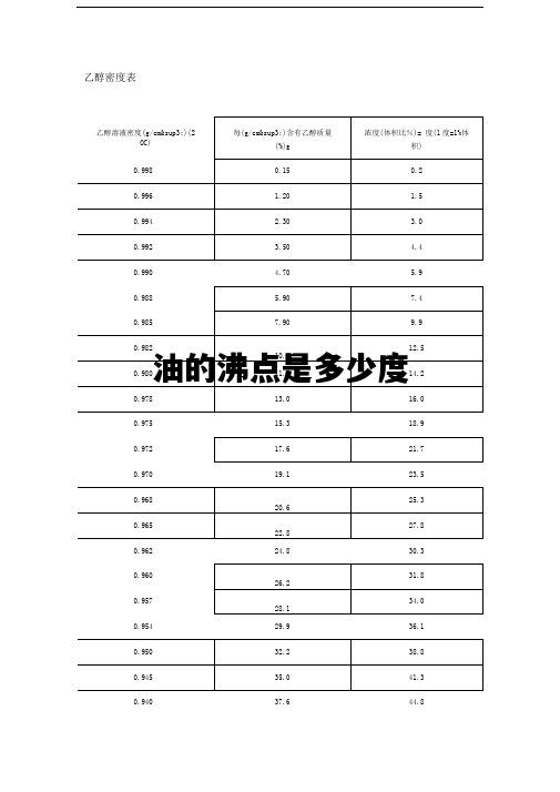 油的沸点是多少度，柴油的沸点是多少度