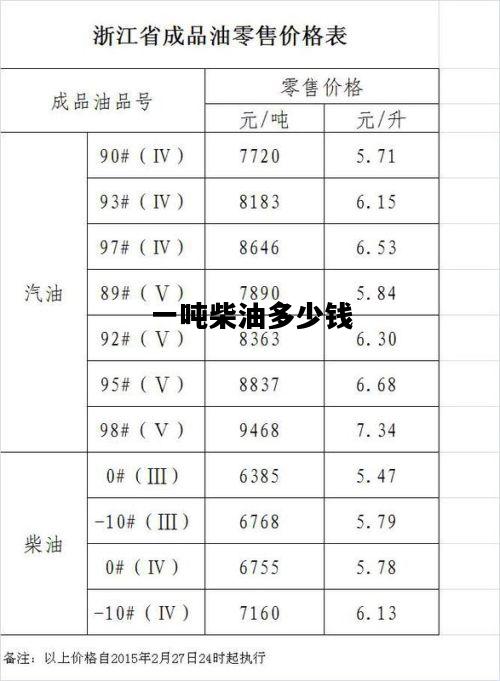 一吨柴油多少钱，一吨柴油多少钱2023年