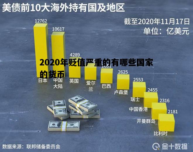 2020年贬值严重的有哪些国家的货币，2020年贬值严重的有哪些国家的货币资金