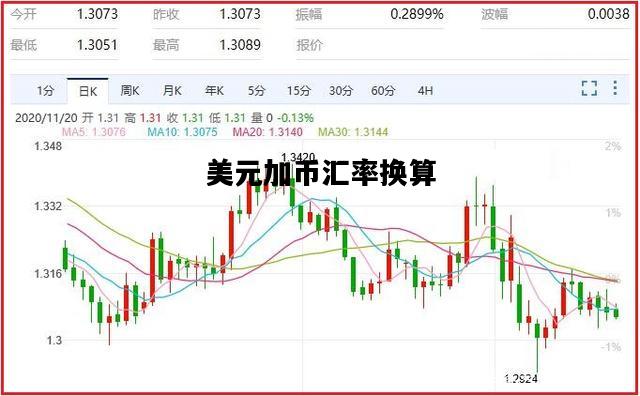 美元加币汇率换算，美元兑加币汇率最新走势
