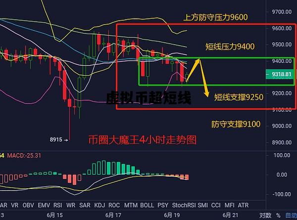 虚拟币超短线，虚拟币短线好还是长线