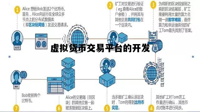 虚拟货币交易平台的开发，虚拟货币交易平台排行榜前十名