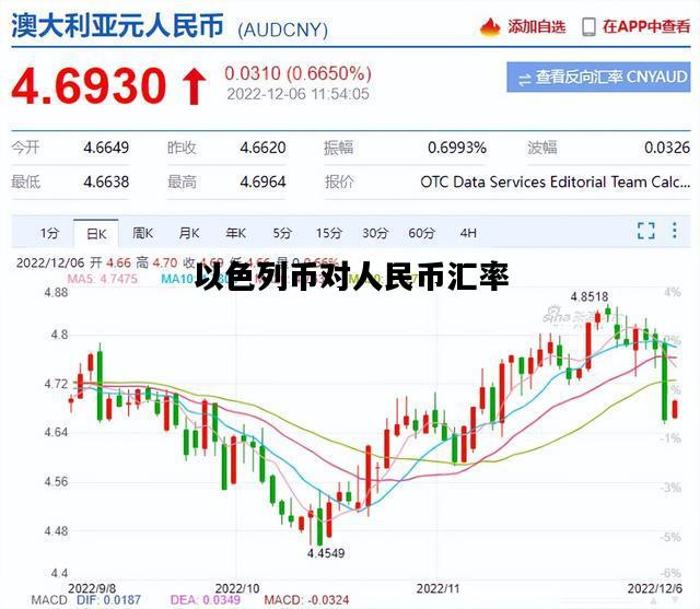 以色列币对人民币汇率，100元谢克尔换人民币多少
