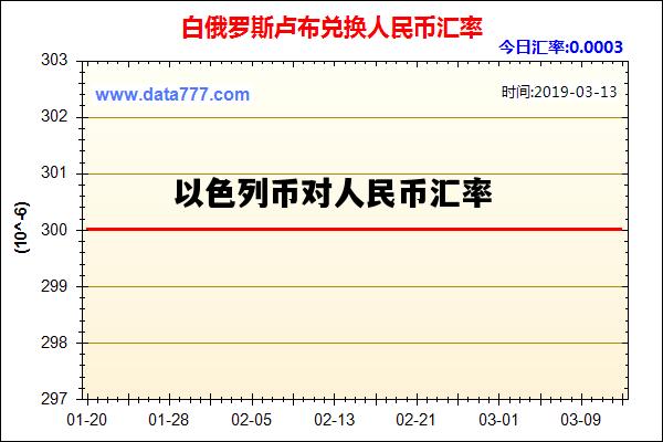 以色列币对人民币汇率，100元谢克尔换人民币多少