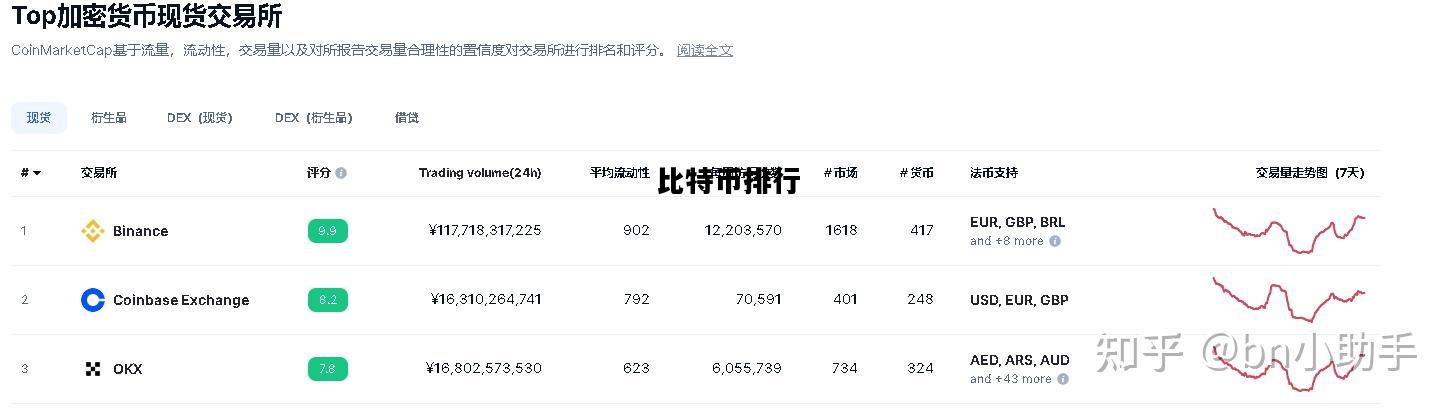 比特币排行，比特币排行行情网