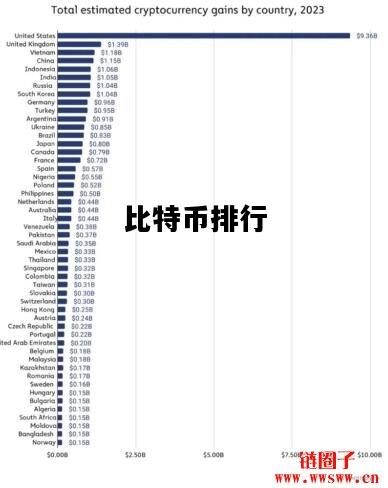 比特币排行，比特币排行行情网