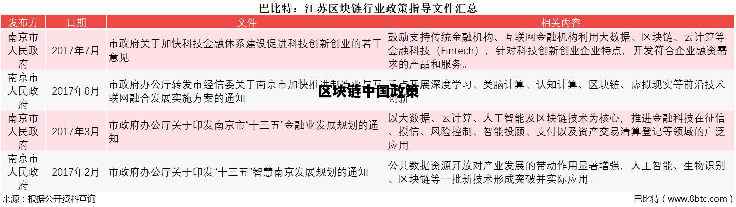 区块链中国政策，区块链 国家政策