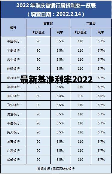 最新基准利率2022，最新基准利率2024房贷