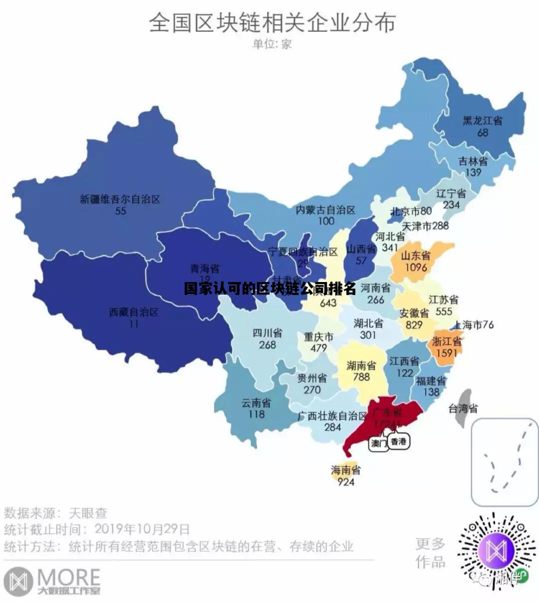 国家认可的区块链公司排名，2020年国家公布认可的区块链公司