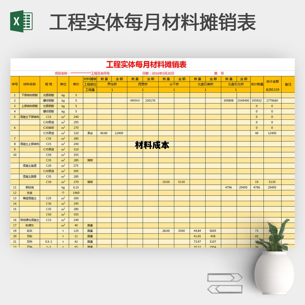 材料成本，材料成本差异率计算公式