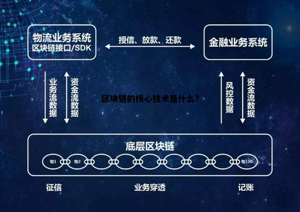 区块链的核心技术是什么?，区块链的核心技术是什么意思