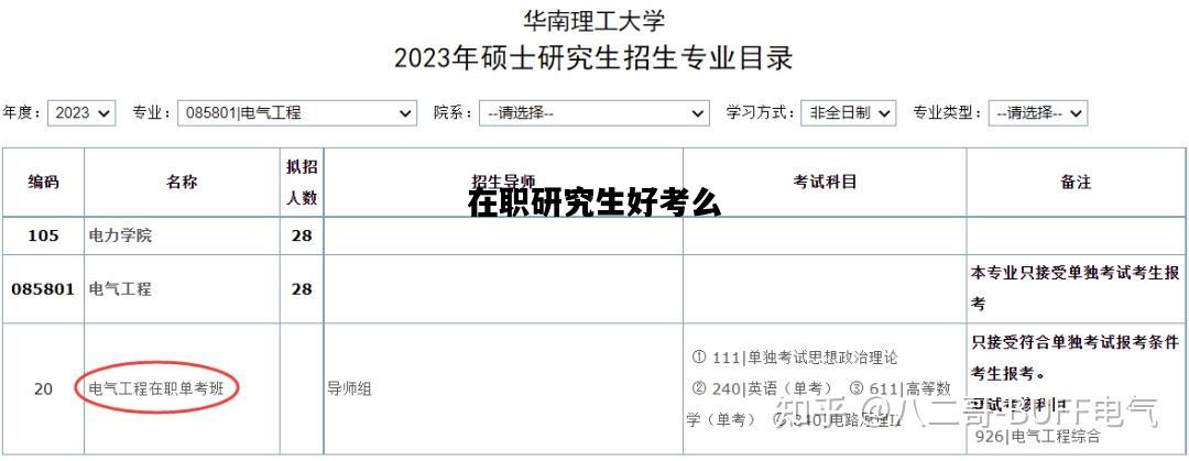 在职研究生好考么，在职研究生好考么心理学