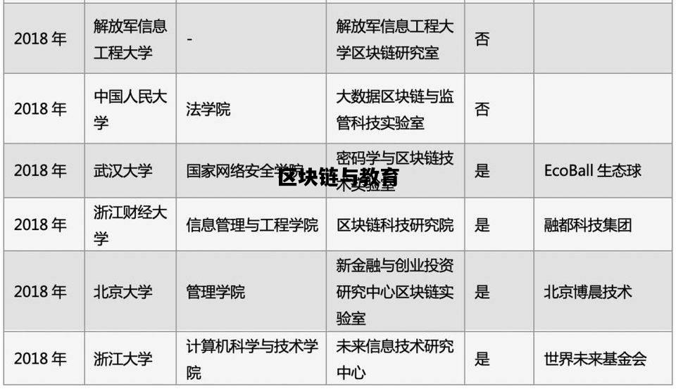区块链与教育，区块链教育应用案例