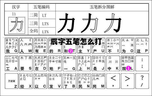 辰字五笔怎么打，辰字五笔怎么打字笔画