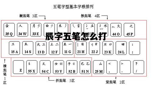辰字五笔怎么打，辰字五笔怎么打字笔画