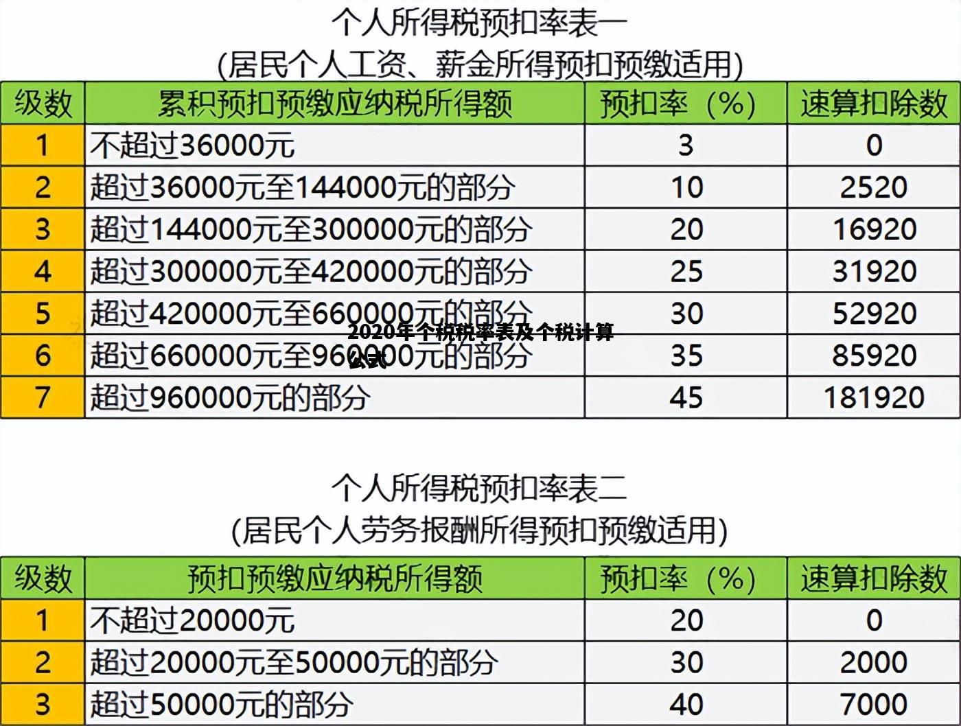 2020年个税税率表及个税计算公式，2020年个税税率表及个税计算公式是什么