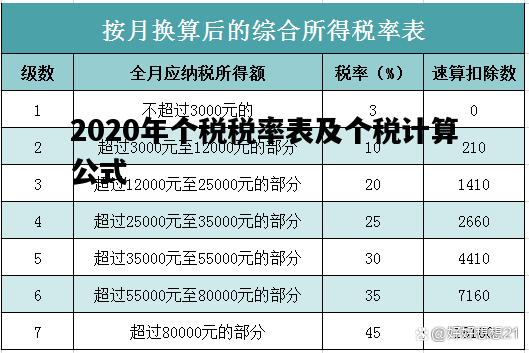 2020年个税税率表及个税计算公式，2020年个税税率表及个税计算公式是什么