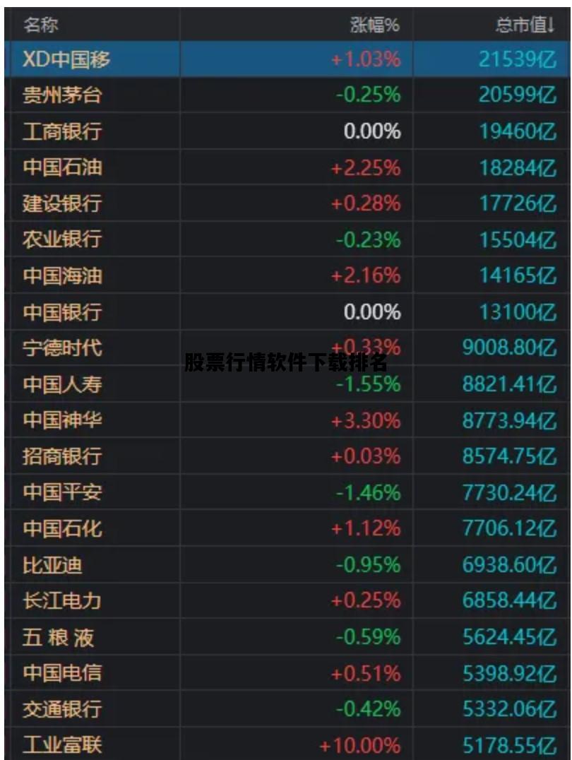股票行情软件下载排名，股票行情软件下载排名电脑