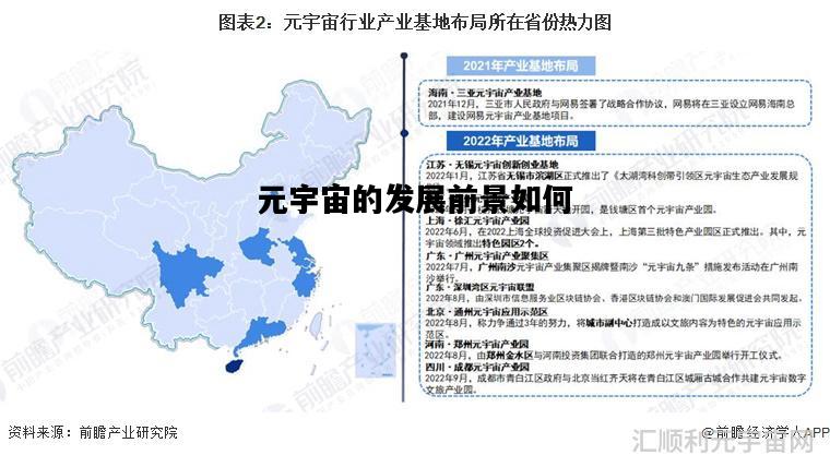 元宇宙的发展前景如何，2020年2021年元宇宙发展研究报告