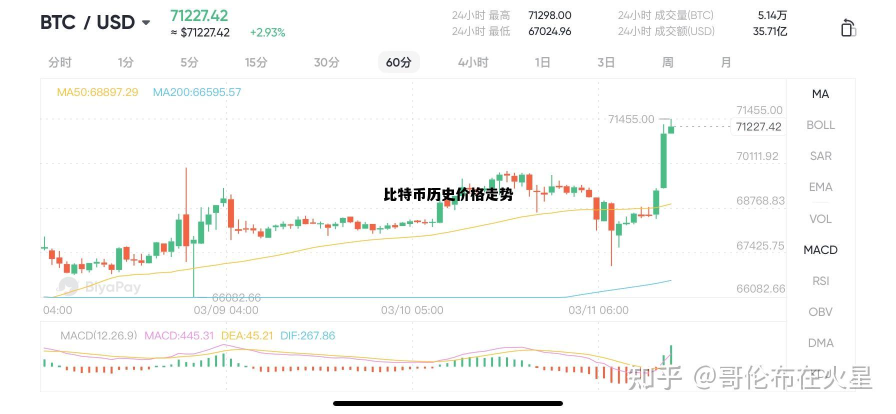 比特币历史价格走势，比特币历史价格走势图 历年