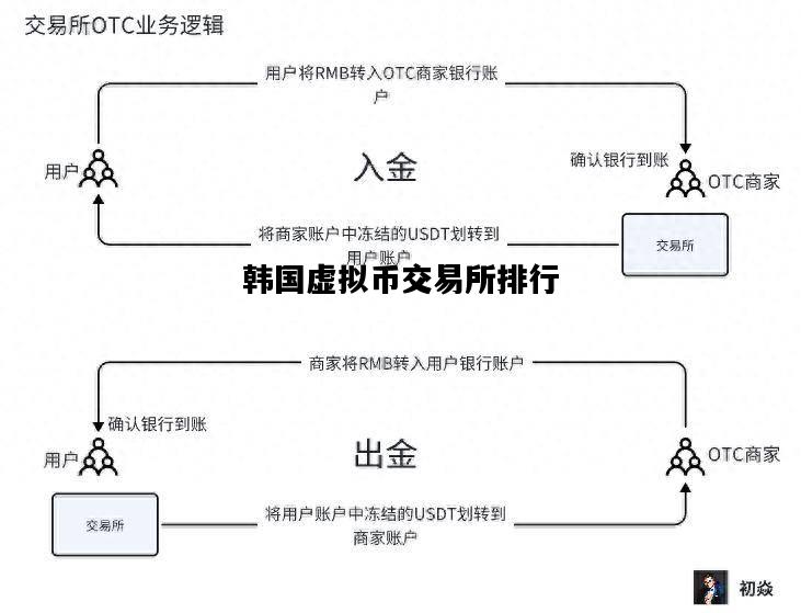 韩国虚拟币交易所排行，全球虚拟币交易所排行100