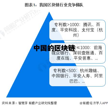 中国的区块链，中国的区块链产业是什么意思