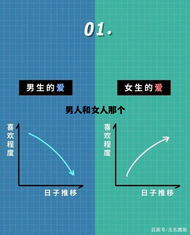 男人和女人那个，男人和女人哪个容易出轨