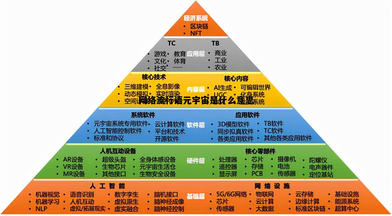 包含网络流行语元宇宙是什么意思的词条
