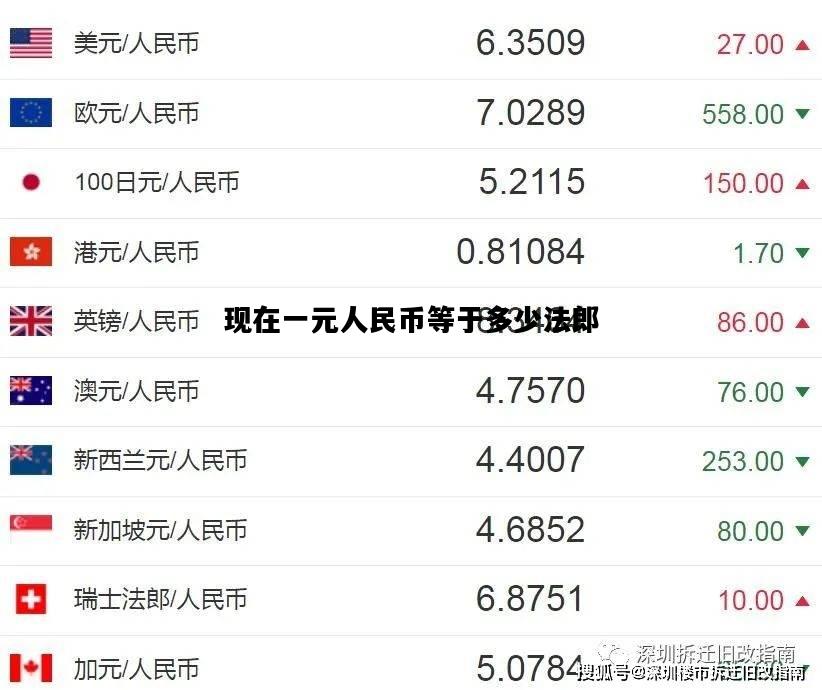 现在一元人民币等于多少法郎，现在一元人民币等于多少法郎汇率