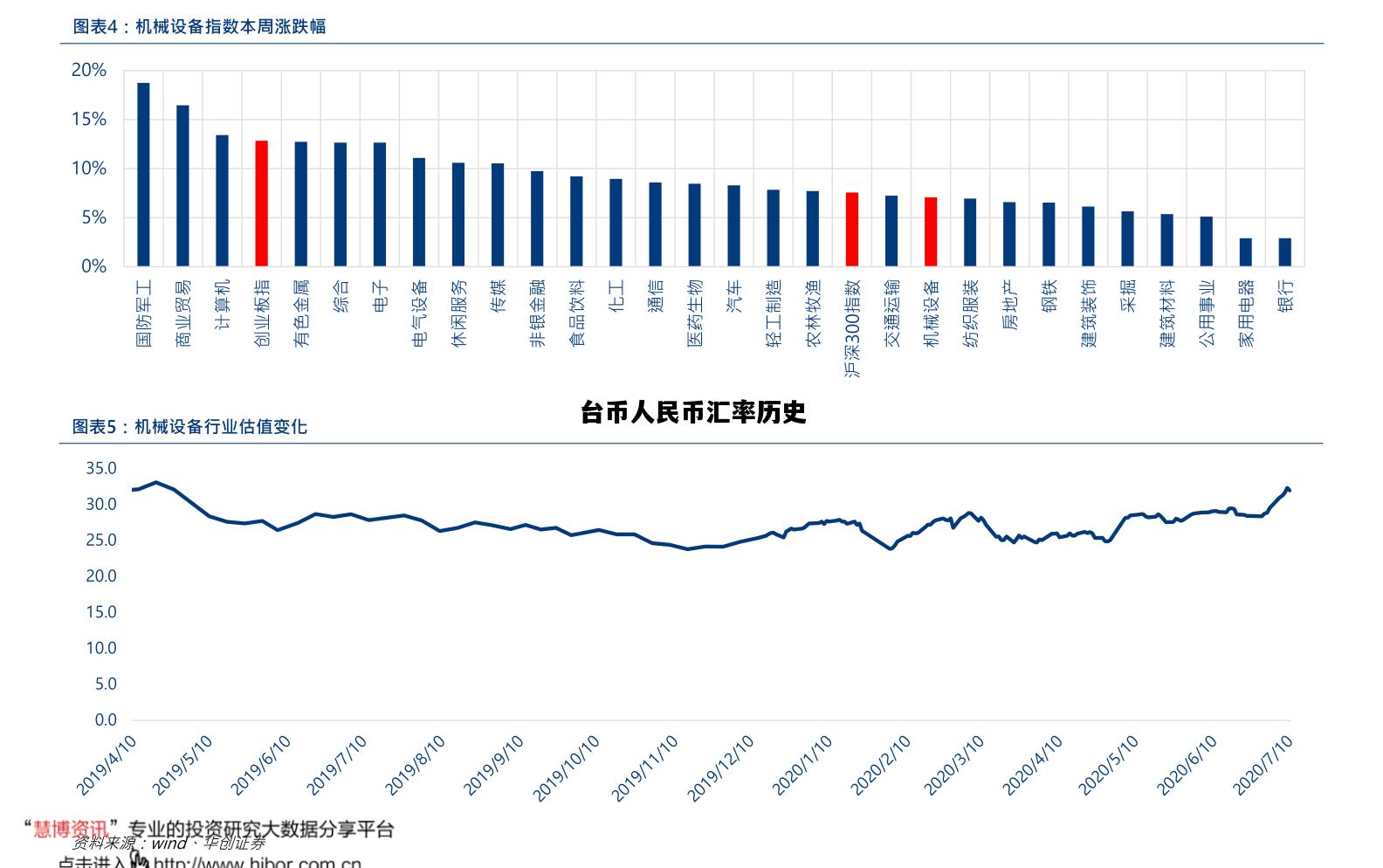 台币人民币汇率历史，台币人民币汇率历史走势