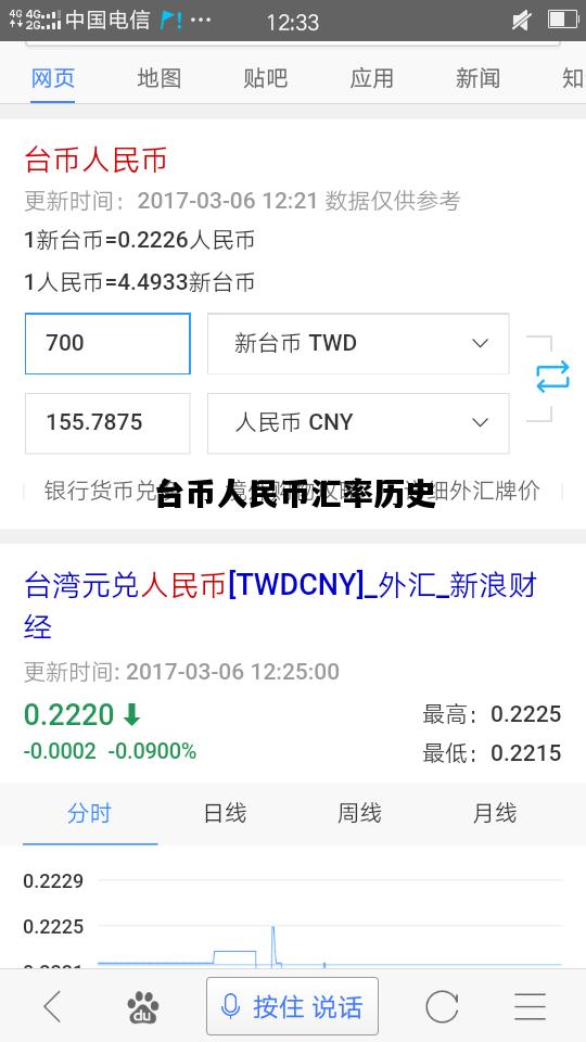 台币人民币汇率历史，台币人民币汇率历史走势
