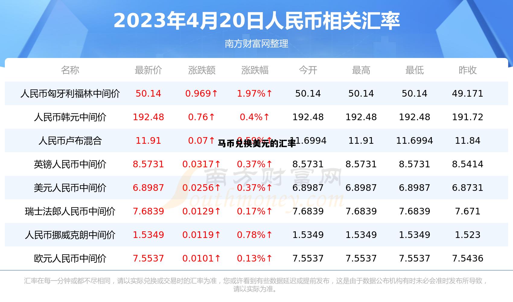 马币兑换美元的汇率，马币兑美金汇率今日价格多少