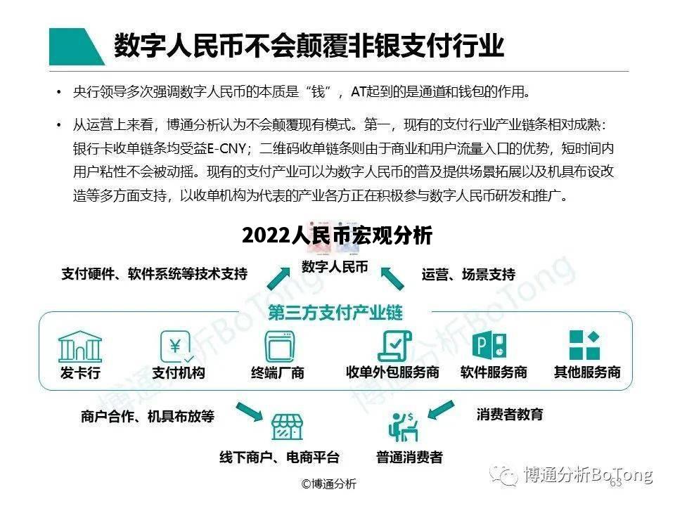 2022人民币宏观分析，人民币市场报告