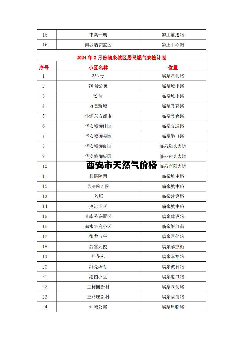 西安市天然气价格，燃气锅炉价格一览表