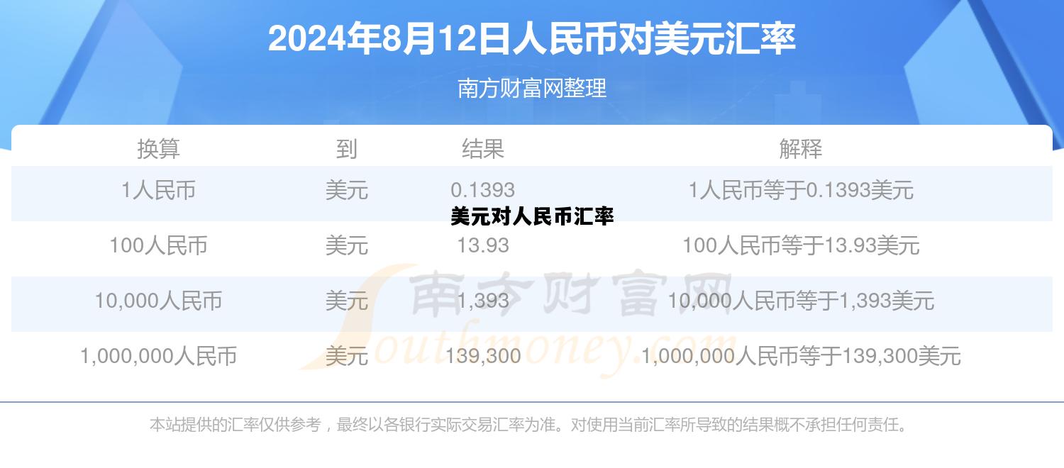 美元对人民币汇率，美元对人民币汇率今日