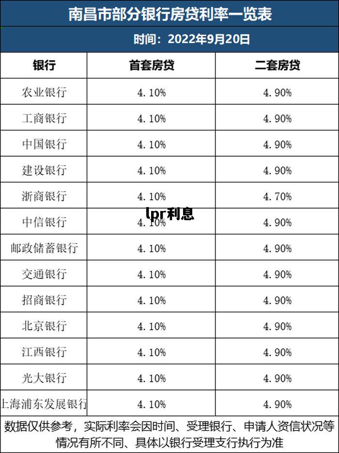 lpr利息，lpr利率2022年