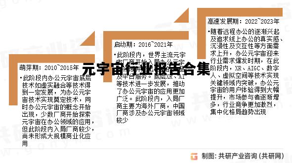 元宇宙行业报告合集，2020年2021年元宇宙发展研究报告