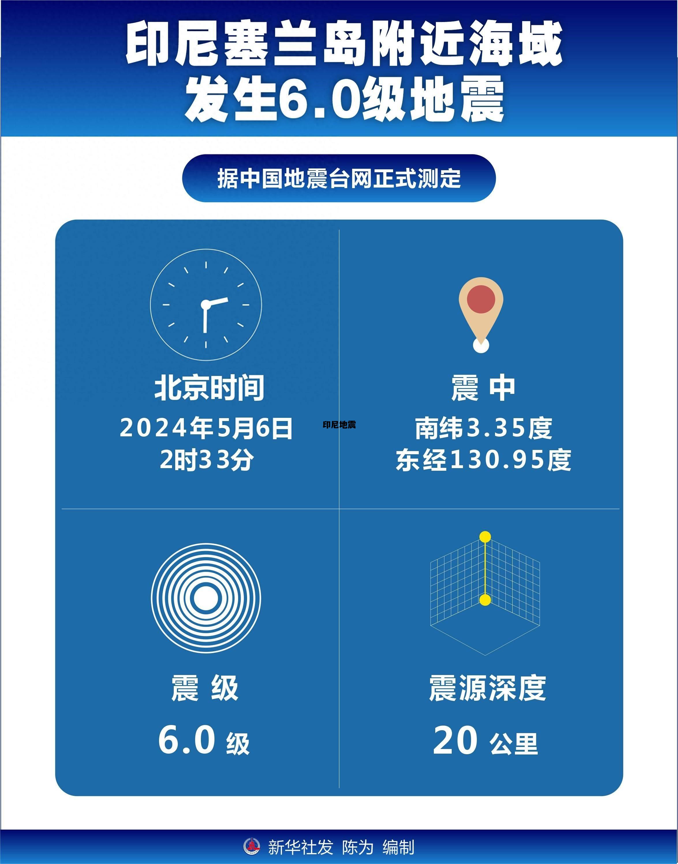 印尼地震，印尼地震什么板块与太平洋板块挤压碰撞形成