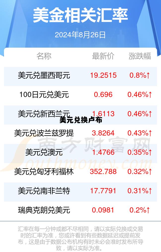 美元兑换卢布，美元兑换卢布汇率