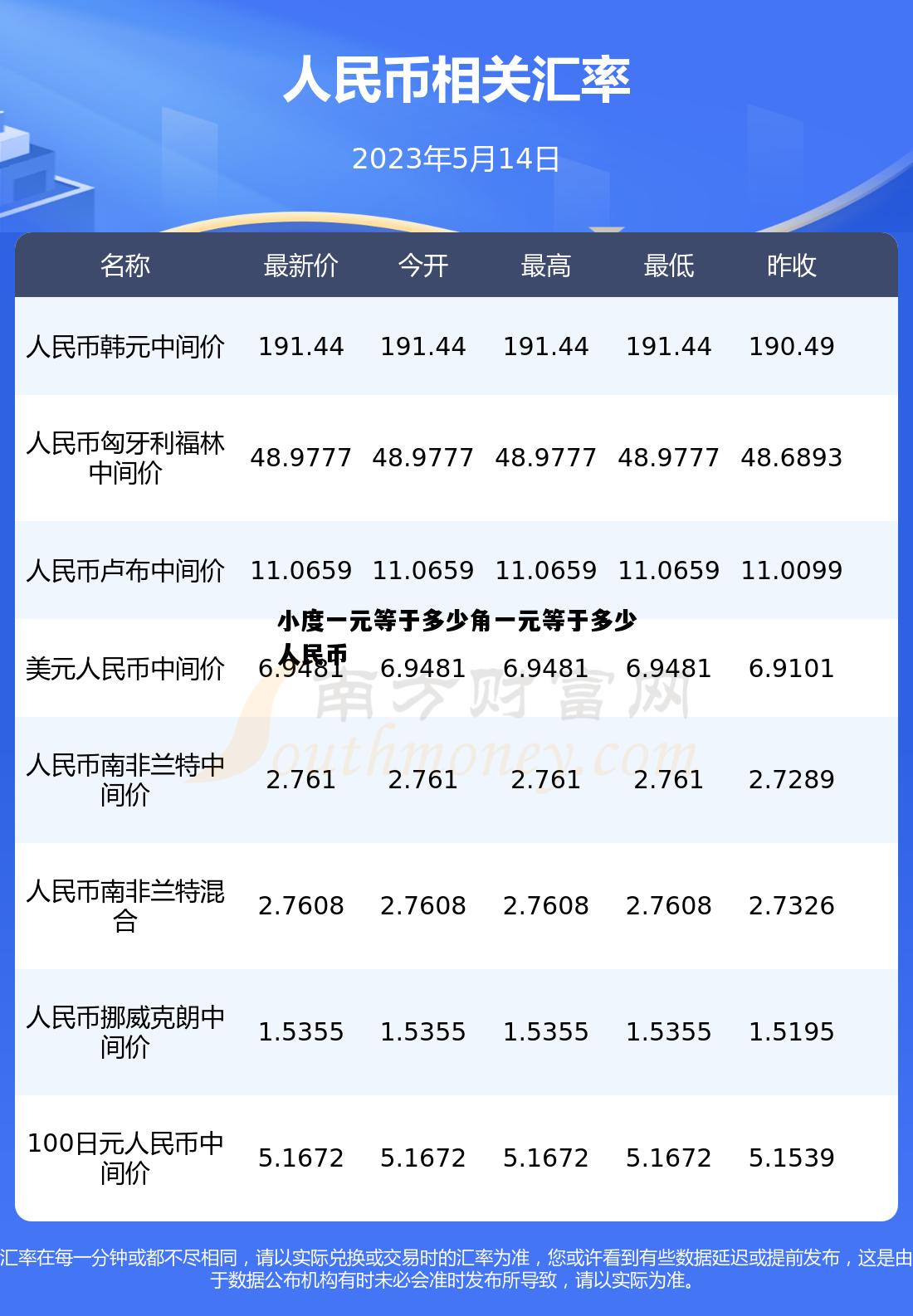 小度一元等于多少角一元等于多少人民币，小度一元人民币等于几元