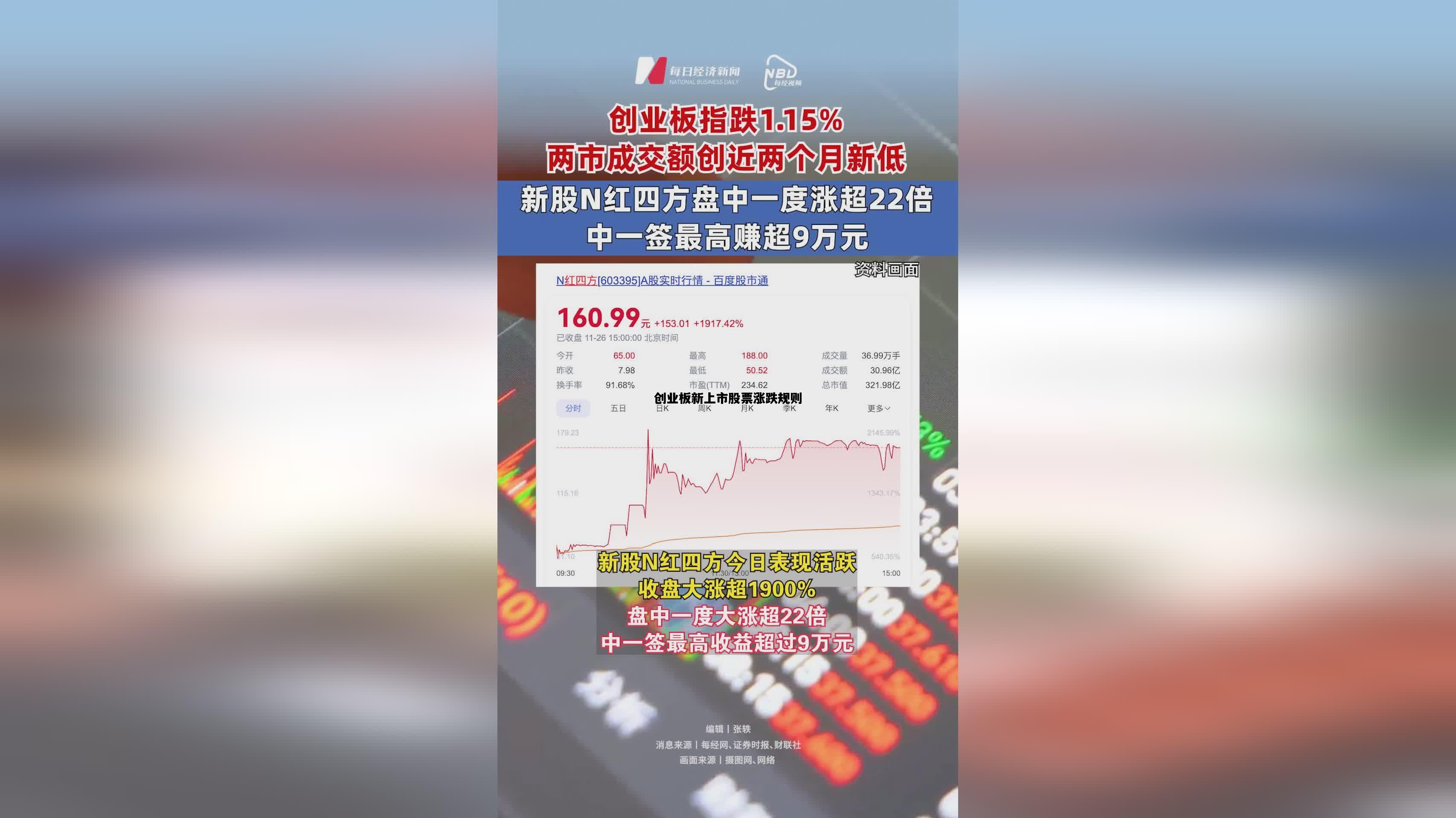 创业板新上市股票涨跌规则，创业板股票涨跌停幅度多少?