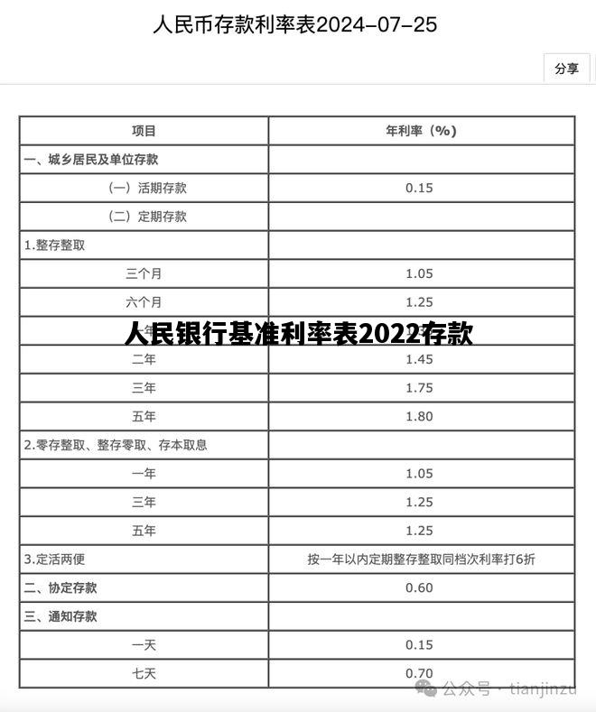 人民银行基准利率表2022存款，人民银行基准利率表2022存款利息